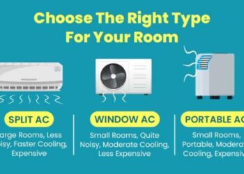 Air conditioner buying guide for European homes: A Comprehensive ...