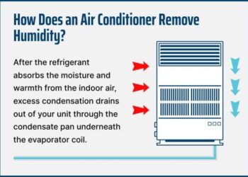 Does My Air Conditioner Remove Humidity? | Home Humidity