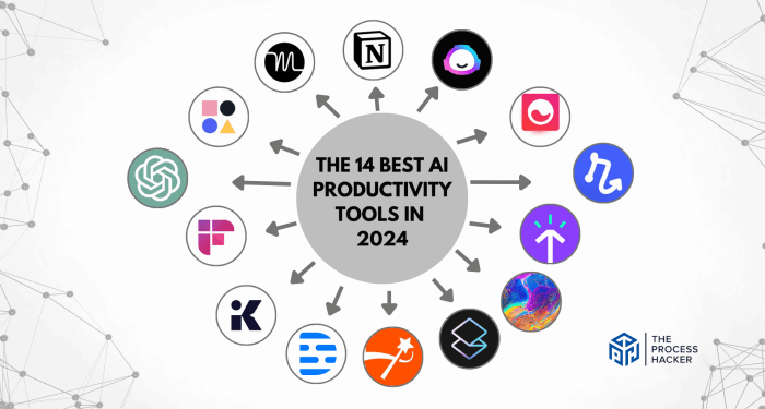 Revolutionize Your Productivity with AI Chat Tools - Fusion Chat